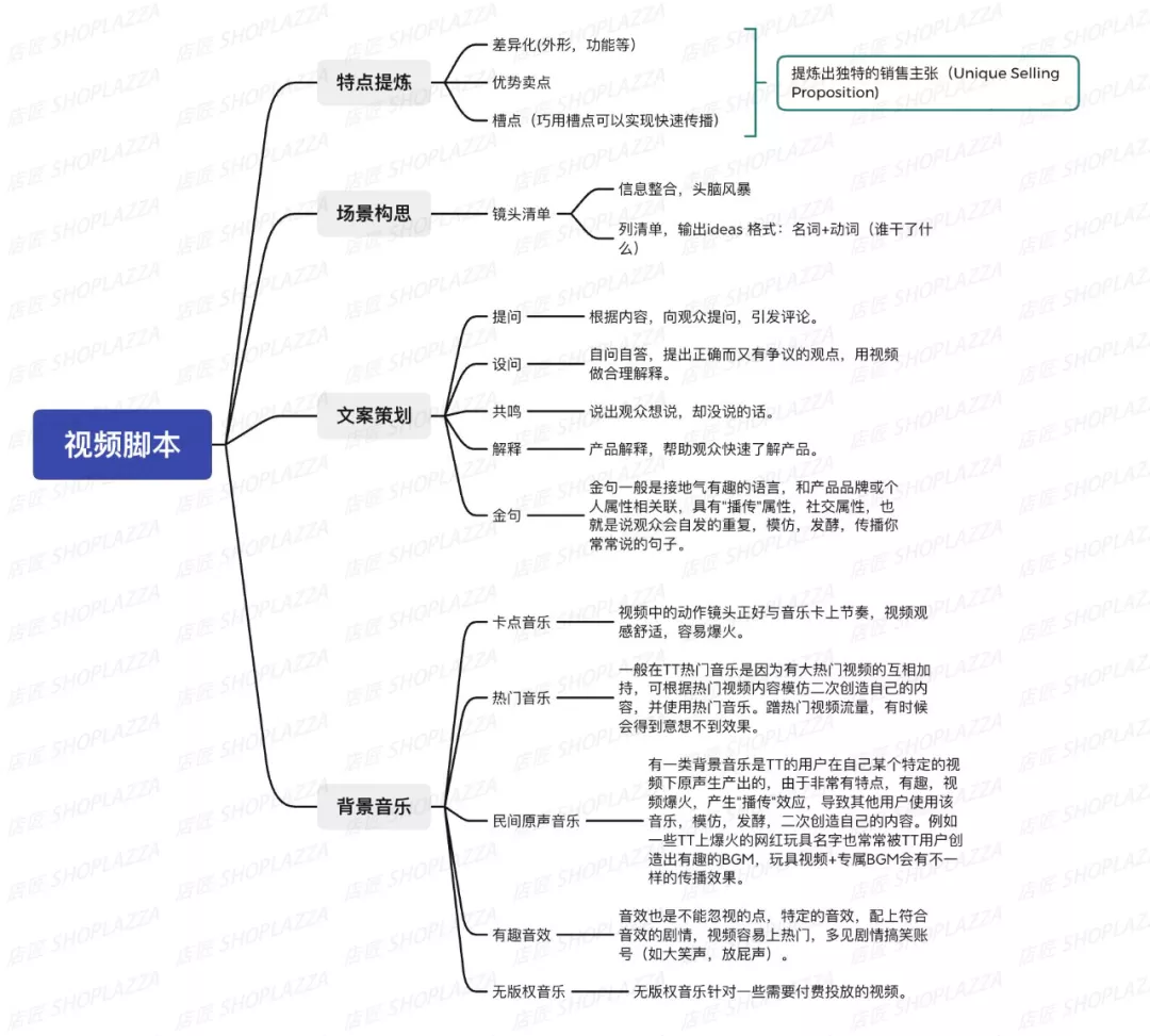 跨境电商卖家如何玩转TikTok短视频？