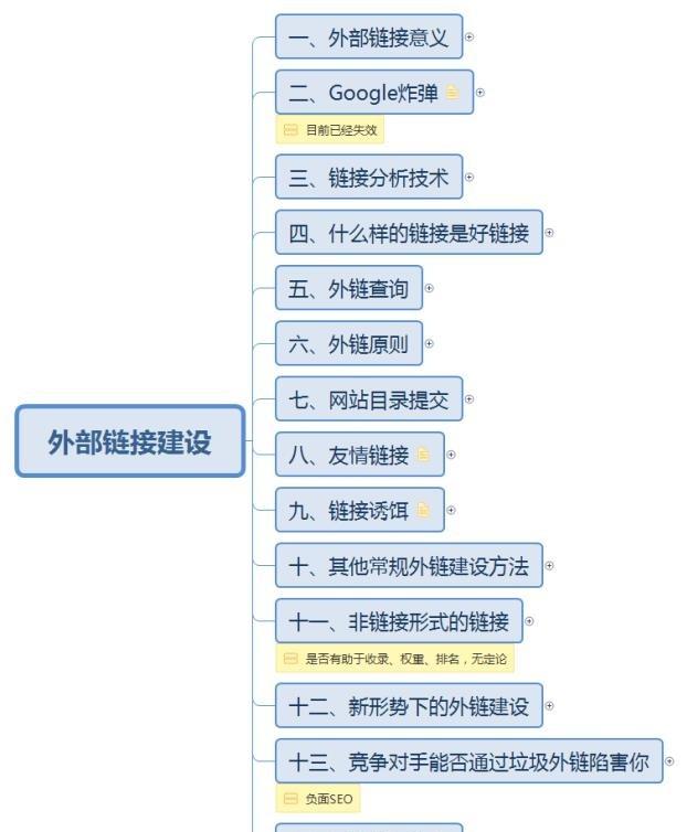 谷歌seo外链