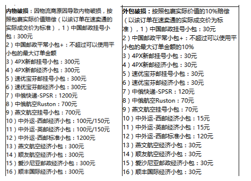 速卖通线上发货赔付