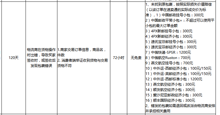 速卖通线上发货赔付