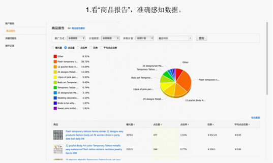 速卖通直通车推广怎么做