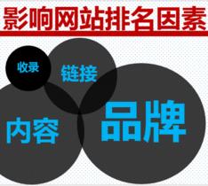 谷歌Seo外链的分类