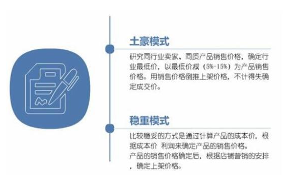 速卖通产品怎么定价