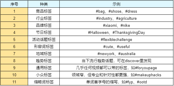 跨境卖家如何利用TikTok标签选品快速找到爆款？