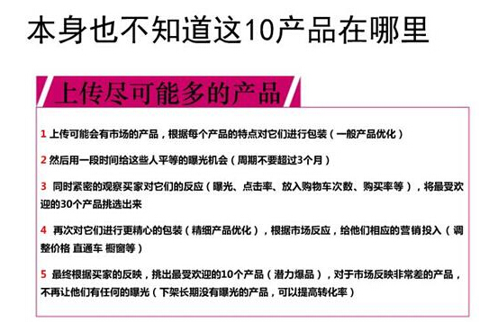 速卖通产品怎么定价