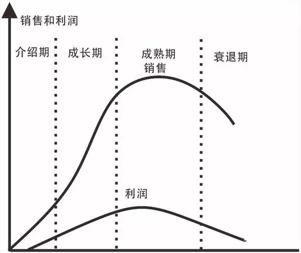 爆款的定义