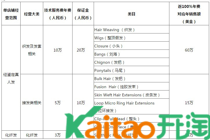 2017速卖通招商