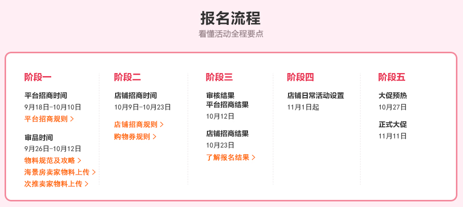 速卖通双十一报名条件