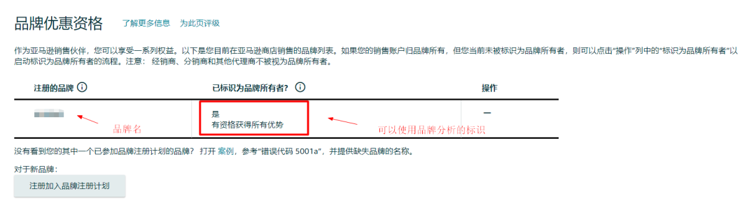 亚马逊品牌分析(ABA)该怎么使用？
