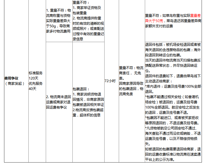 速卖通无忧物流