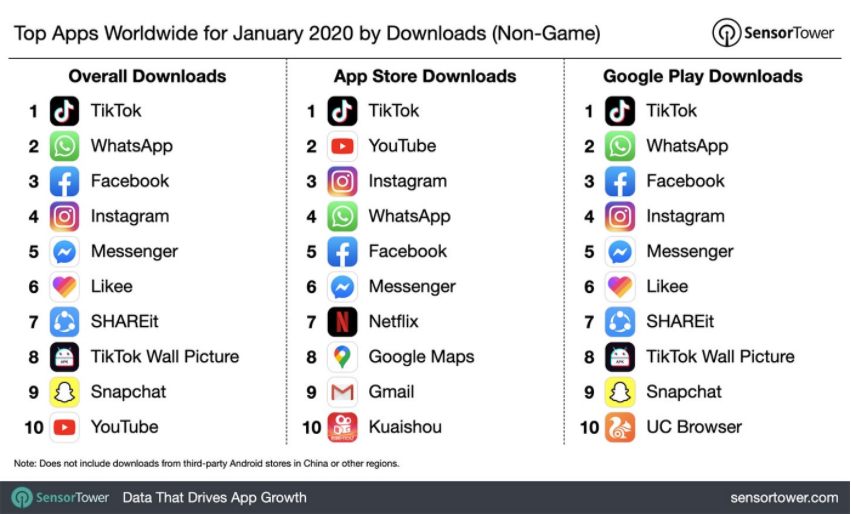 TikTok的AI算法是怎样的？