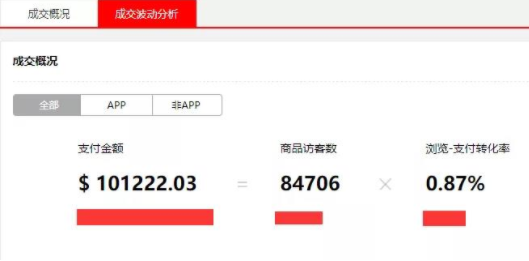 速卖通转化率达到多少算正常？如何提升销量？