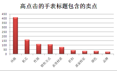 如何提升直通车点击率