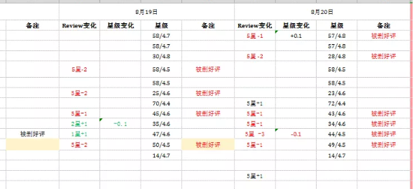 疯狂删评！亚马逊大变革：主图为王时代来了