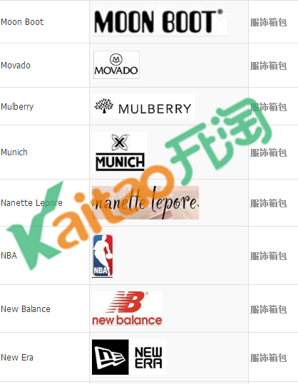 速卖通品牌查询
