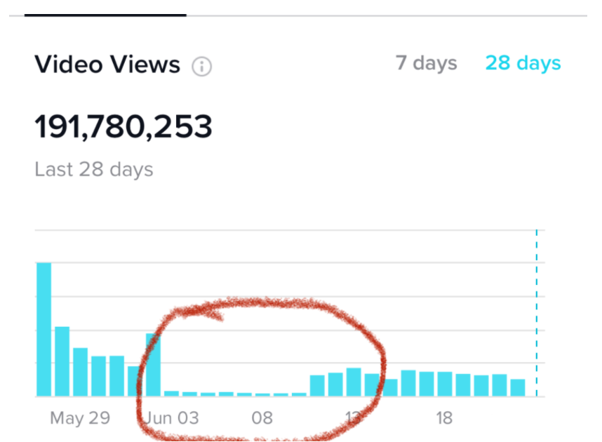 TikTok视频0播放该怎么有效解决？