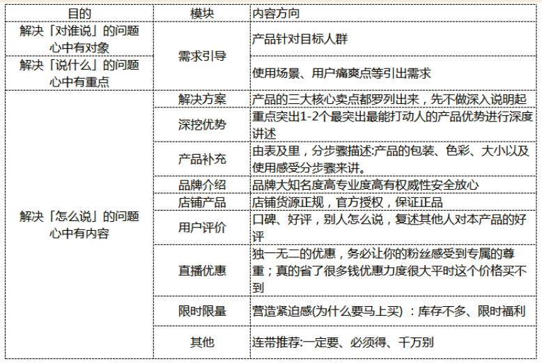 介绍lazada的直播产品特征