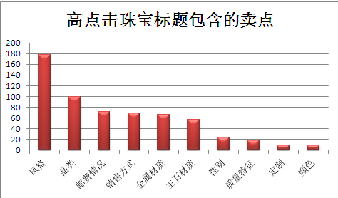如何提升直通车点击率