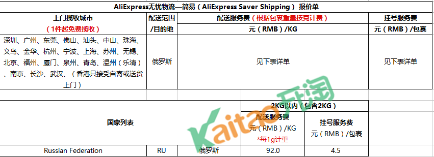 速卖通线上发货运费