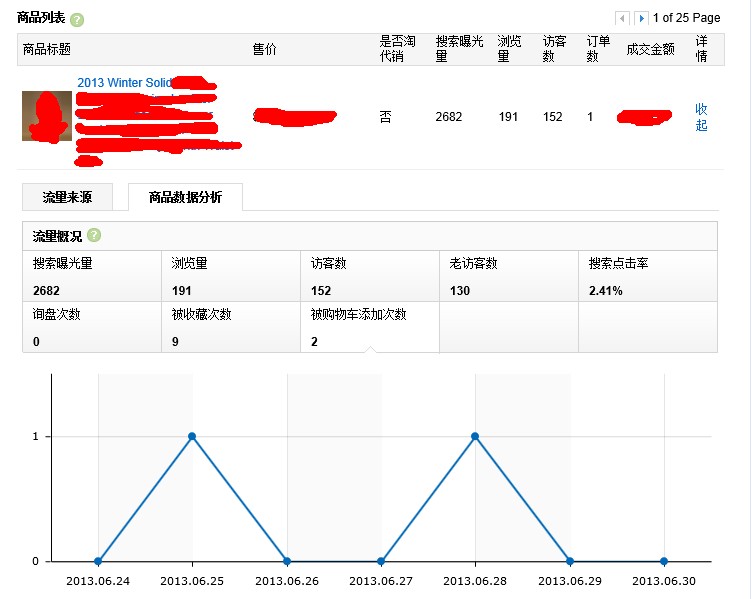 速卖通直通车怎么做
