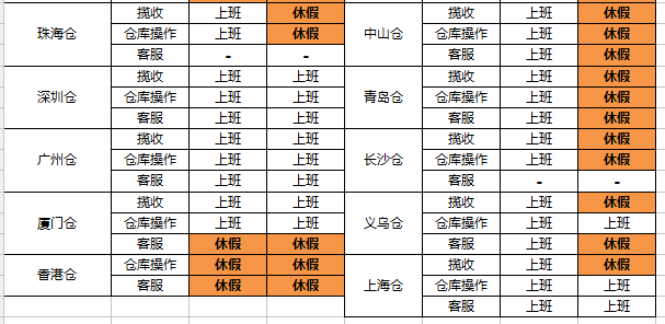 速卖通无忧物流