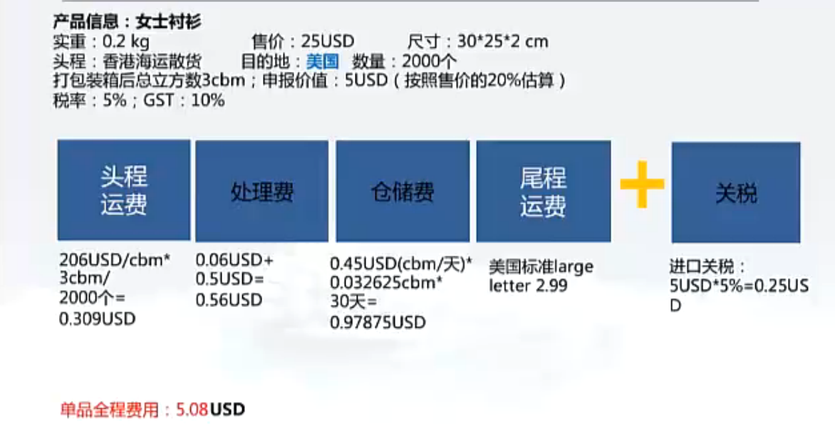 速卖通海外仓费用怎么算