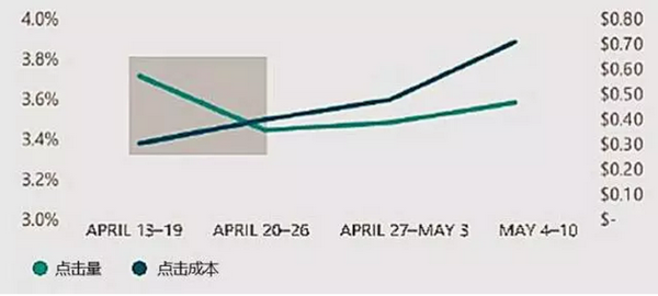 速卖通营销