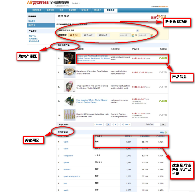 速卖通选品专家