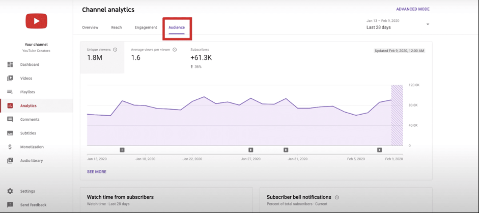 跨境独立站如何利用YouTube免费推广？营销攻略有哪些？