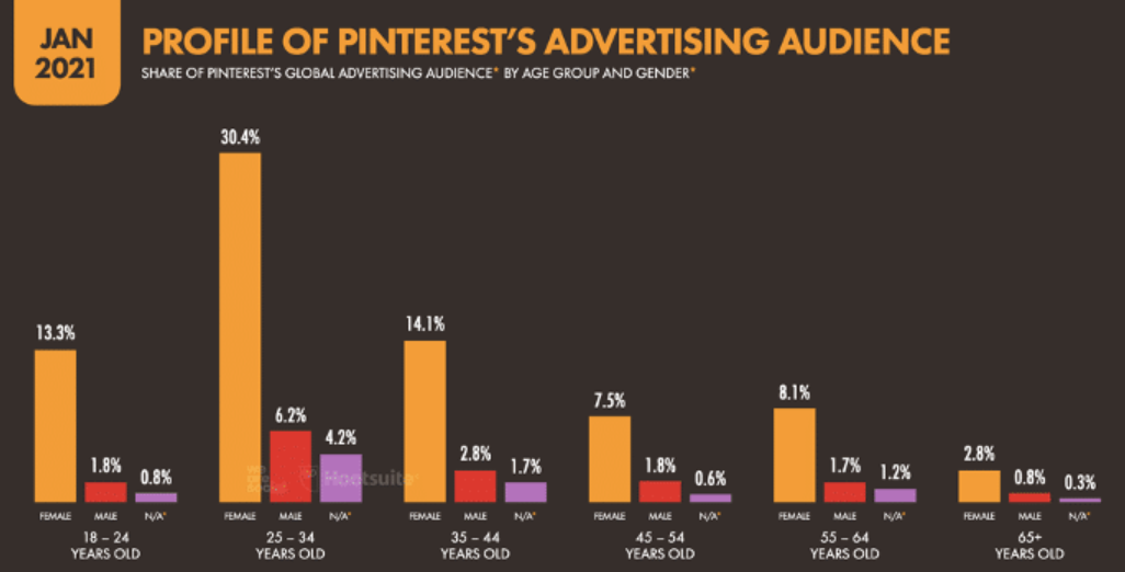 pinterest营销推广的优势是什么？