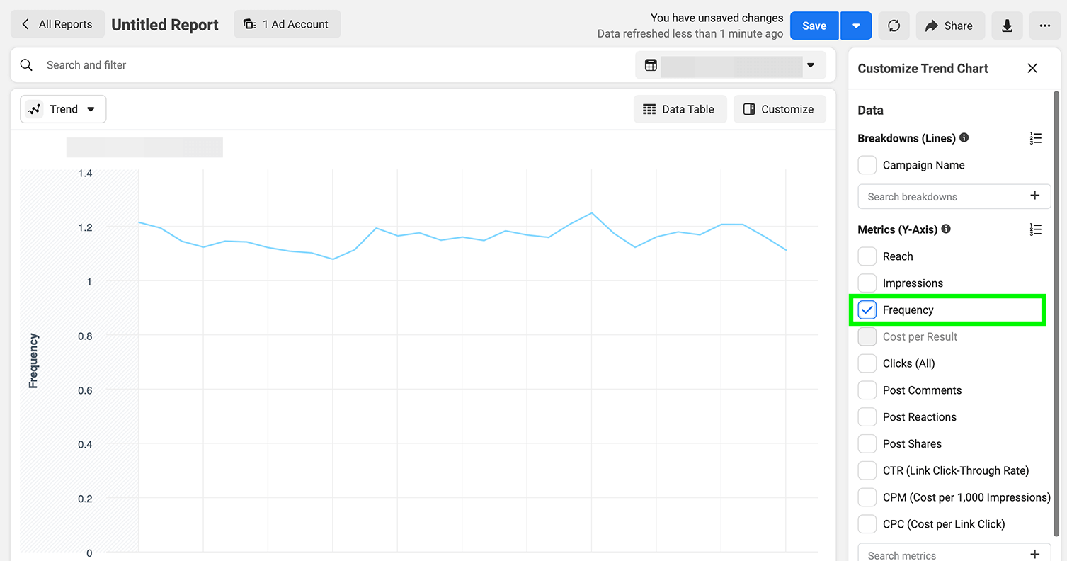Facebook广告如何投放能更加省钱？