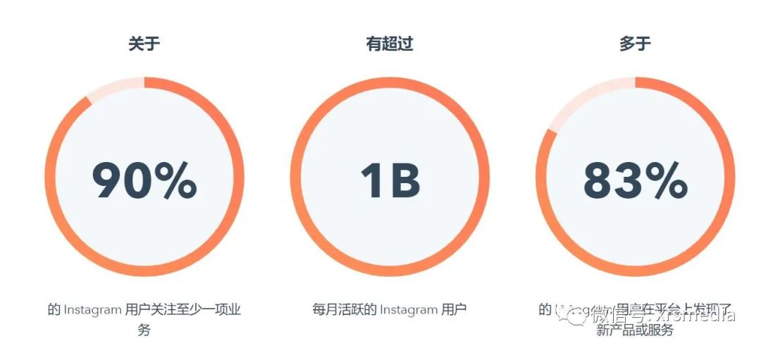 Instagram在其“商店”标签中测试广告，品牌该如何准备？