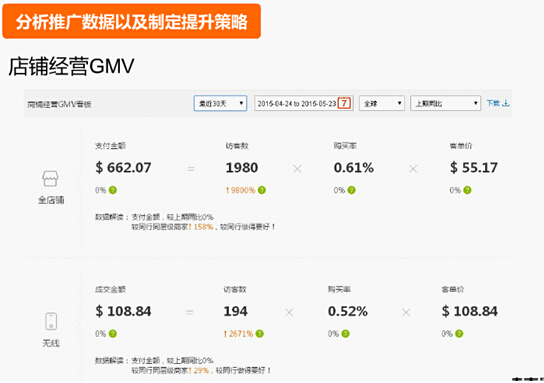 速卖通直通车推广