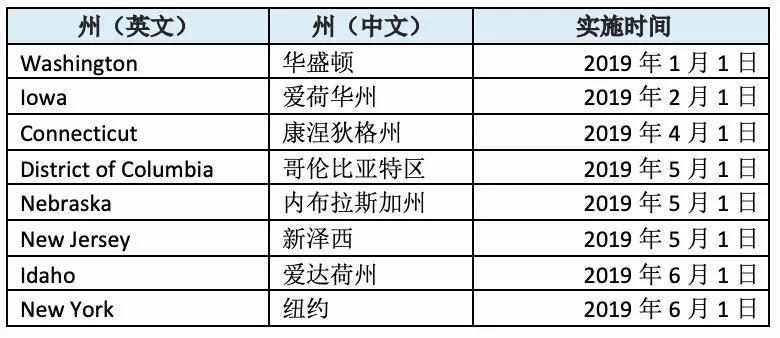 eBay扩张征税版图！新增美国13个洲