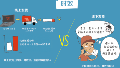 速卖通线上发货与线下发货有什么区别
