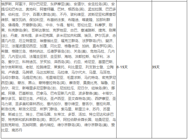 速卖通无忧物流时效