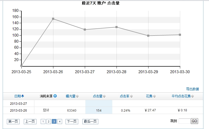 速卖通直通车怎么做