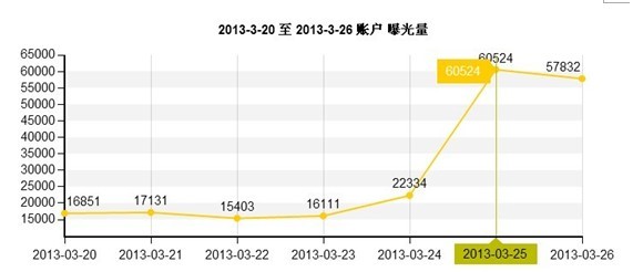 速卖通直通车怎么做
