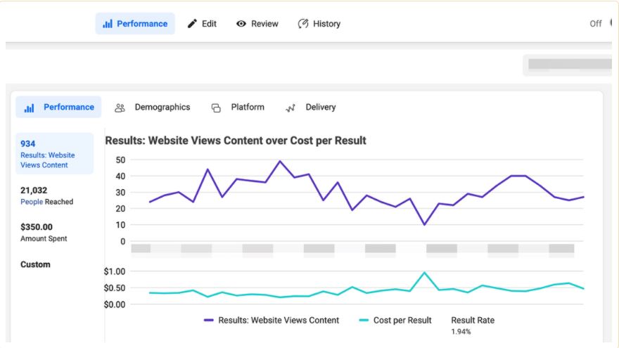 Facebook广告如何投放能更加省钱？