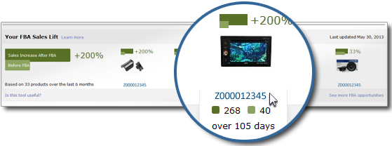FBA Sales Lift Tool