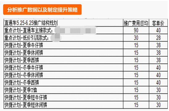 速卖通直通车费用