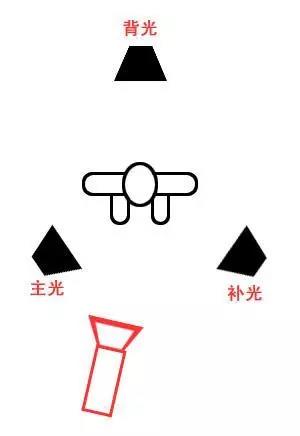 如何利用YouTube引流？YouTube实操引流技巧