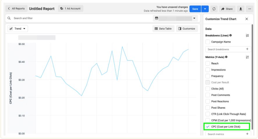 Facebook广告如何投放能更加省钱？