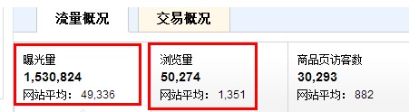 速卖通选品技巧