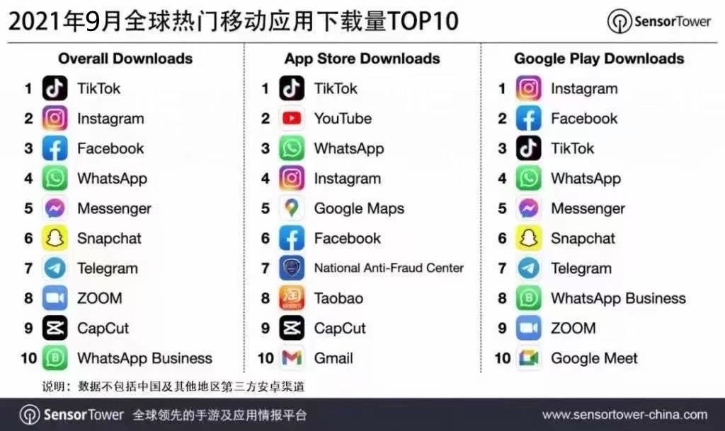 海外抖音TikTok的赚钱方法都有哪些？详细解析