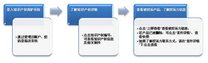 速卖通知识产权投诉