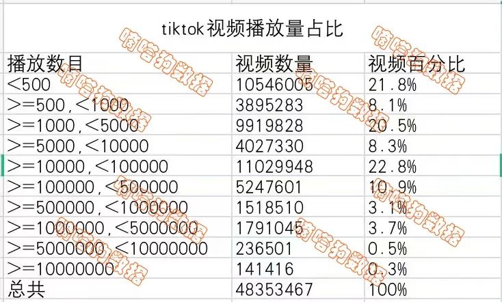 跨境卖家如何利用TikTok标签选品快速找到爆款？