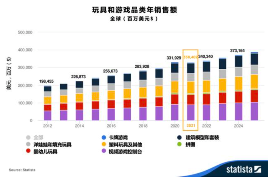 如何通过数据分析发掘TikTok上爆款热销玩具类产品？