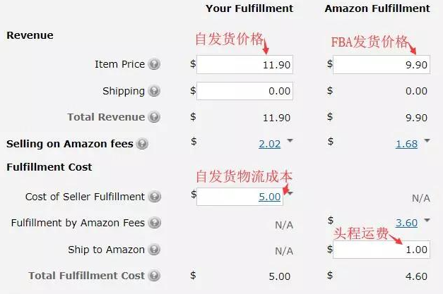 亚马逊在哪里看收益？亚马逊怎么计算收益？