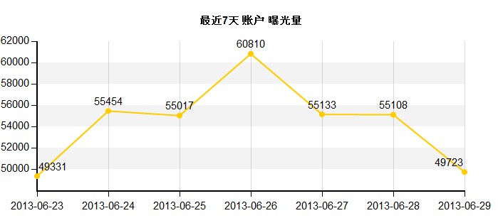 速卖通直通车怎么开
